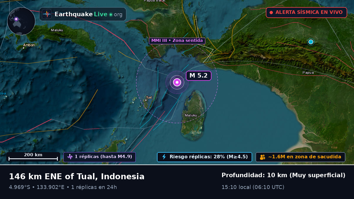 Océano Índico (Indonesia)