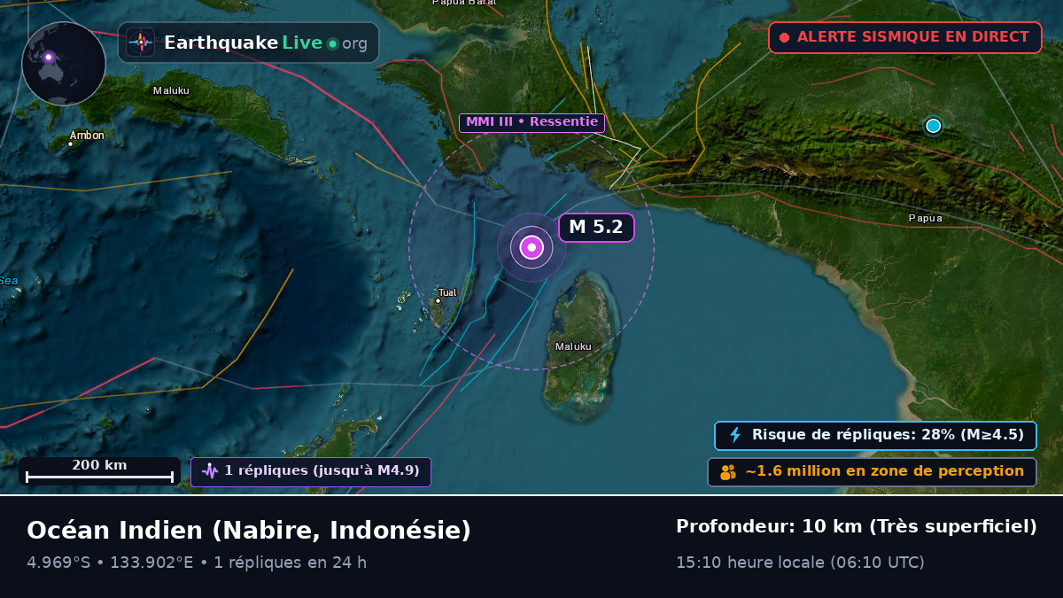 Océan Indien (Indonésie)