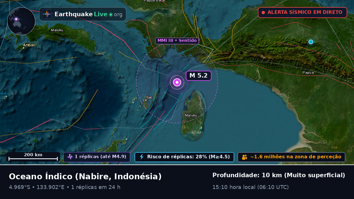 Oceano Índico (Indonésia)