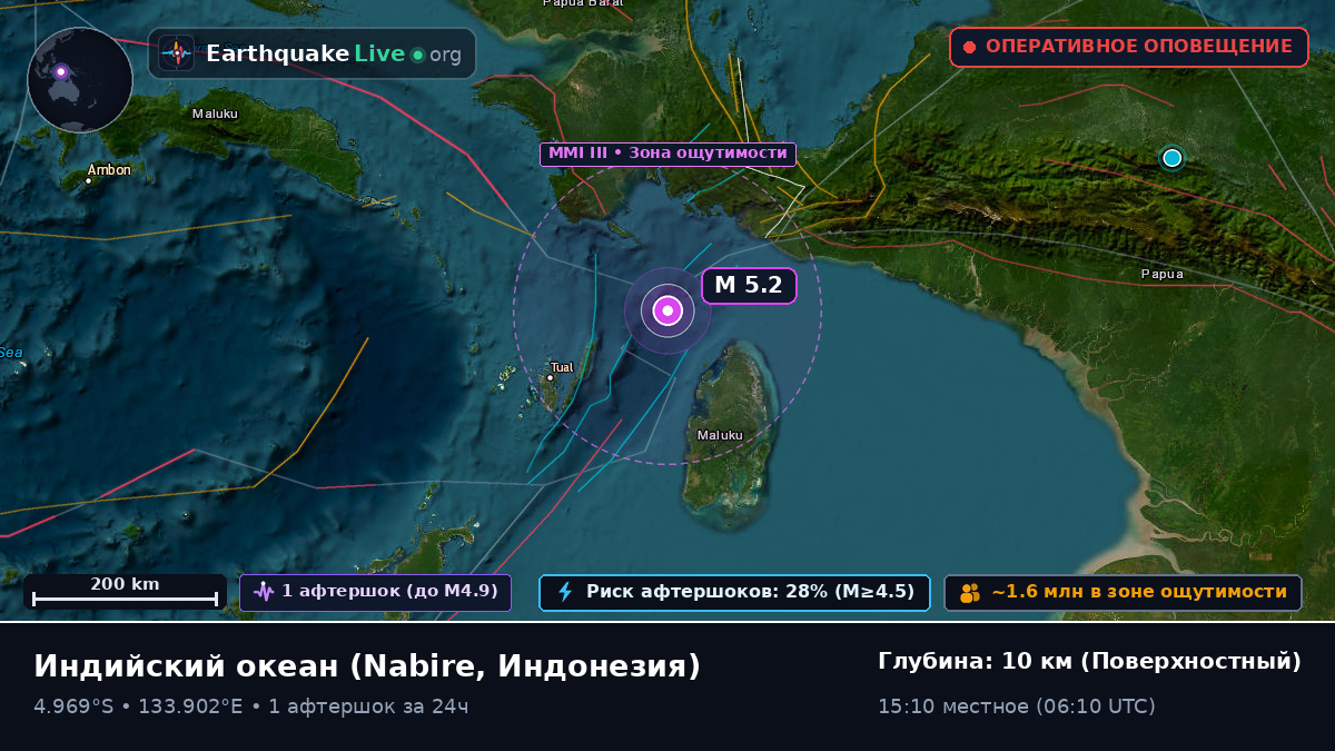 Индийский океан (Индонезия)
