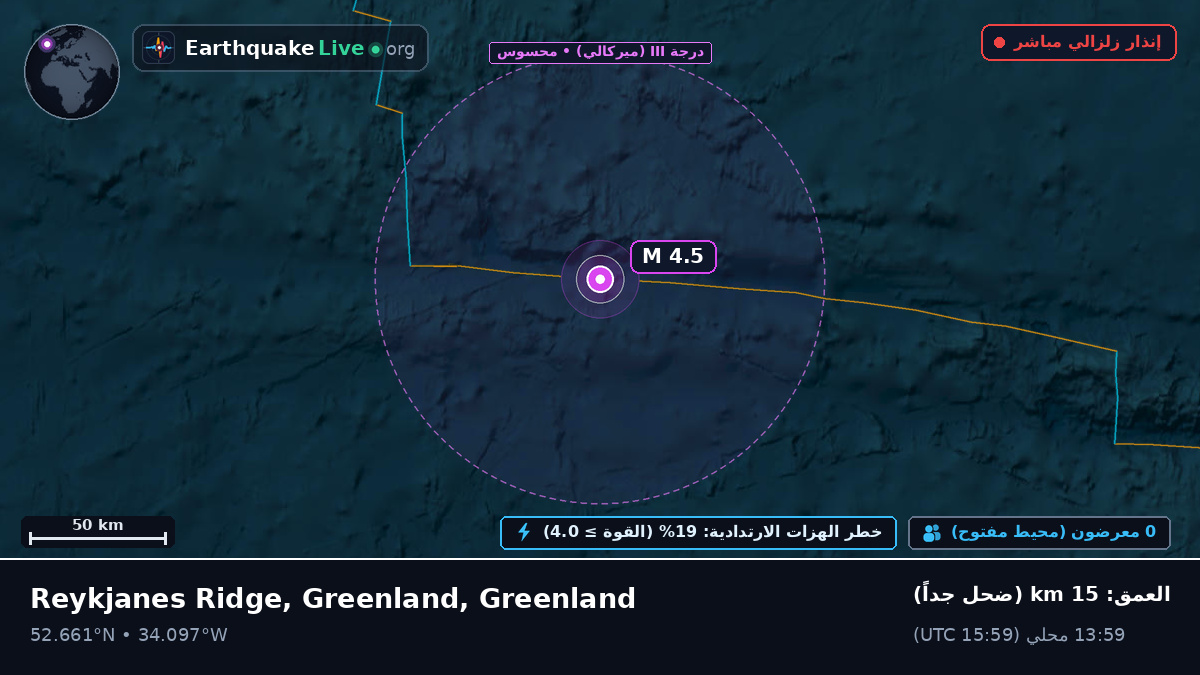 شمال المحيط الأطلسي (Greenland)