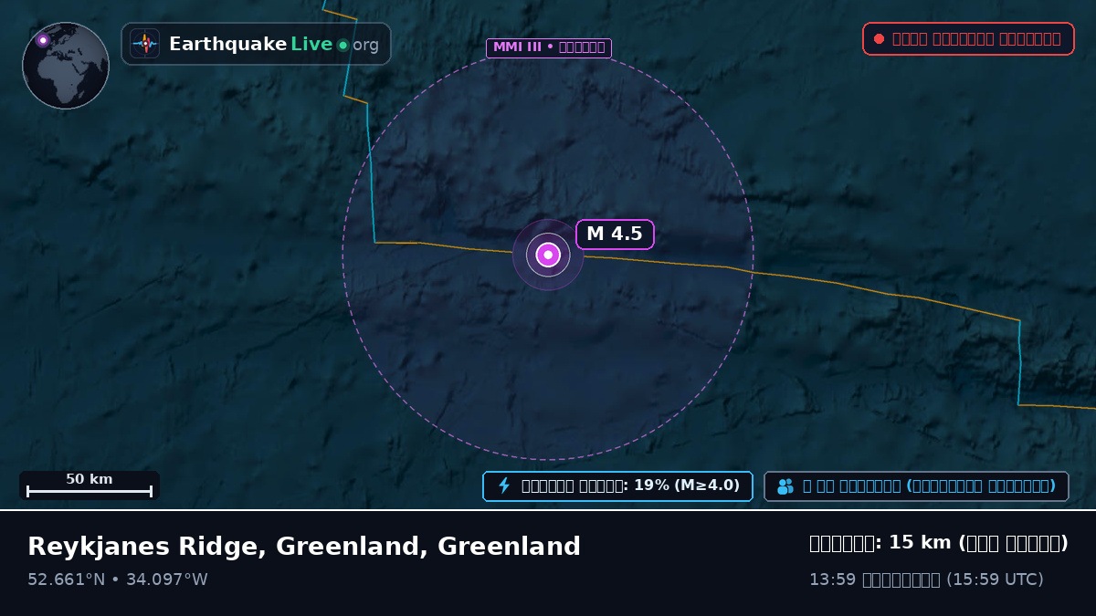 উত্তর আটলান্টিক মহাসাগর (Greenland)