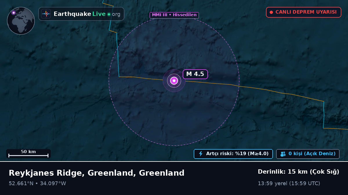 Kuzey Atlantik Okyanusu (Greenland)