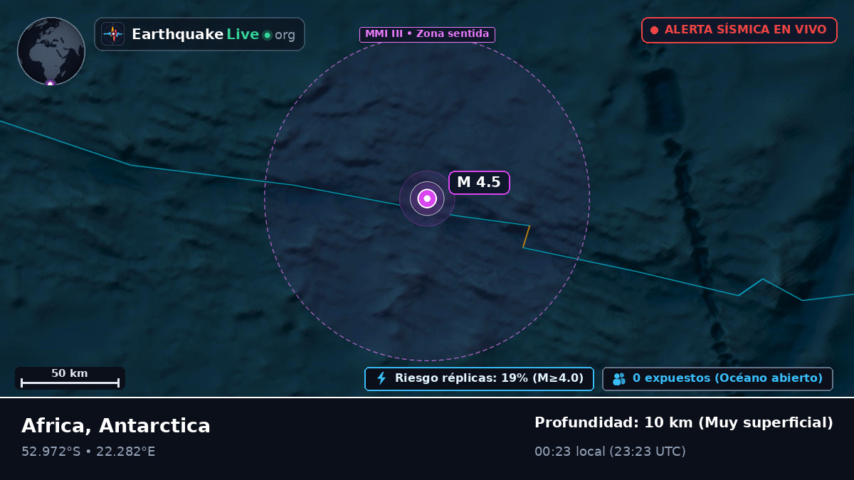 Océano Índico (Antarctica)