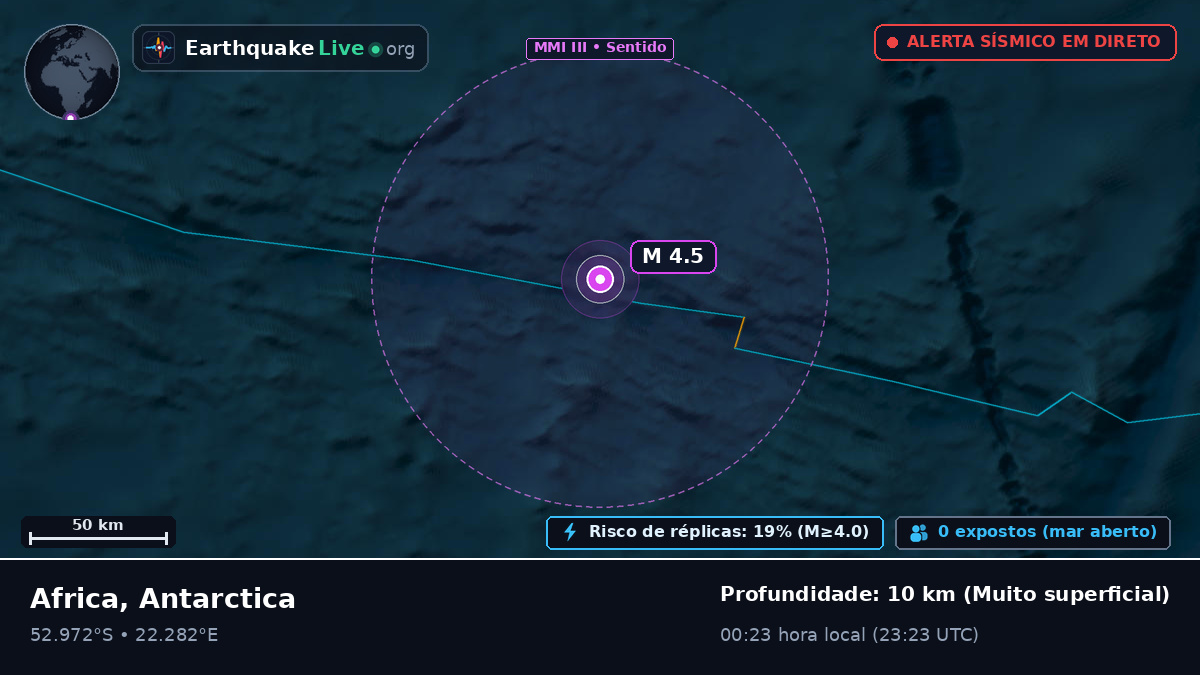Oceano Índico (Antarctica)