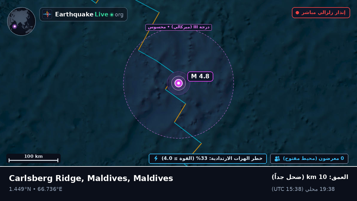 المحيط الهندي (Maldives)