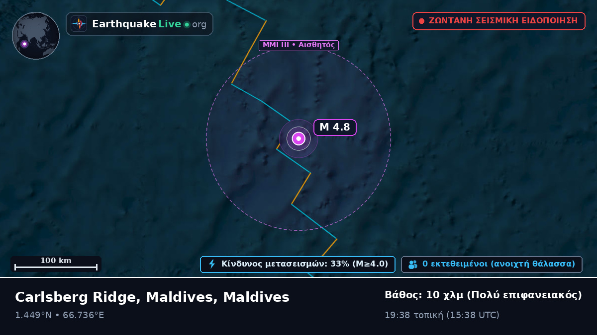 Ινδικός Ωκεανός (Maldives)