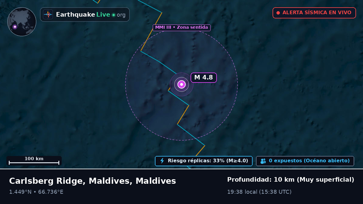 Océano Índico (Maldives)