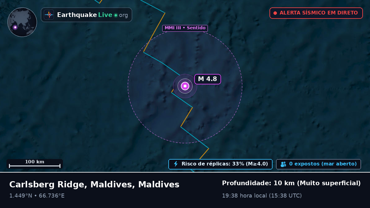 Oceano Índico (Maldives)