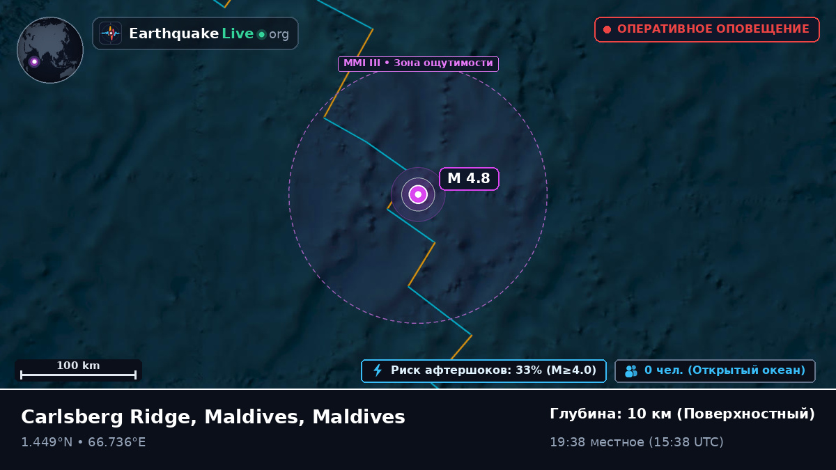 Индийский океан (Maldives)
