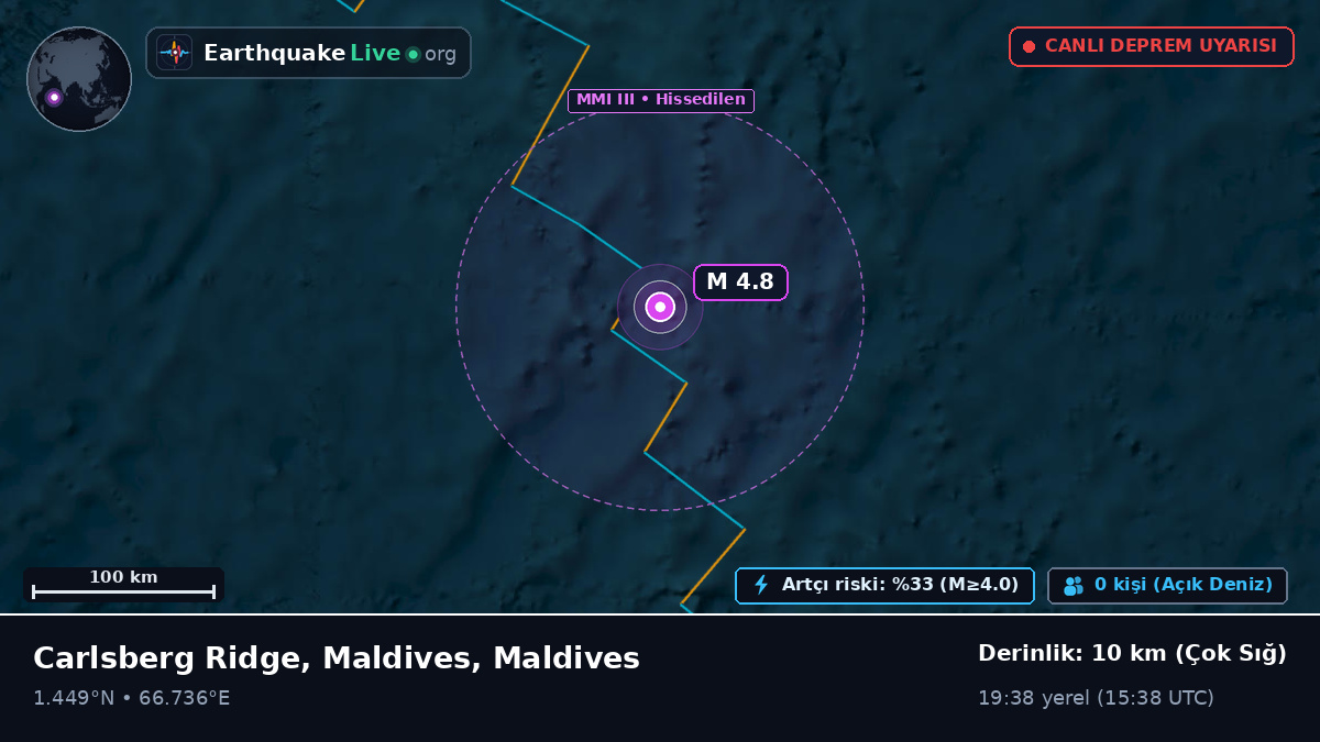 Hint Okyanusu (Maldives)