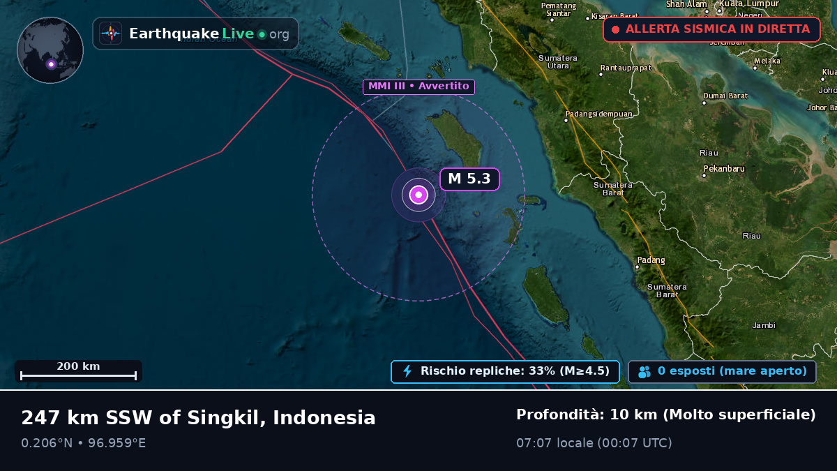 Oceano Indiano (Indonesia)