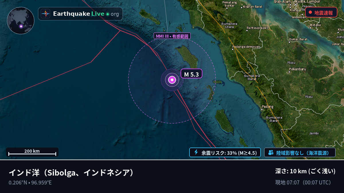 インド洋 (インドネシア)
