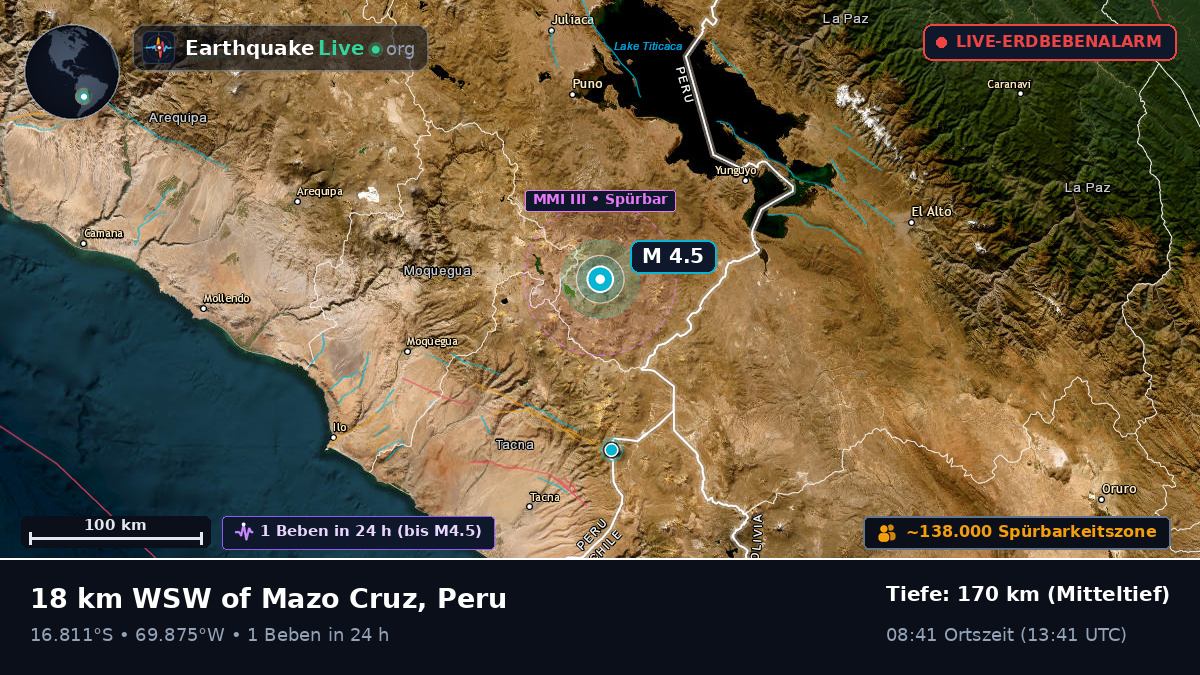 Callao, Peru