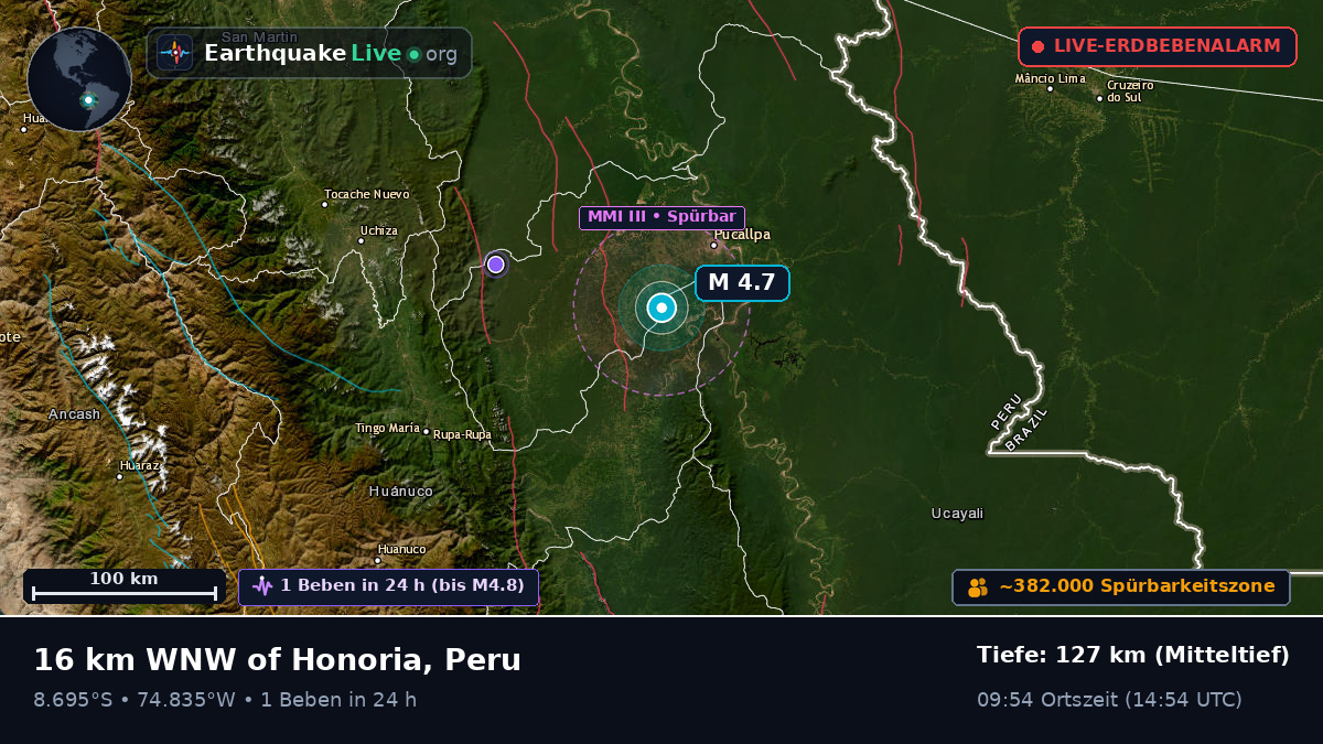 Ucayali, Peru