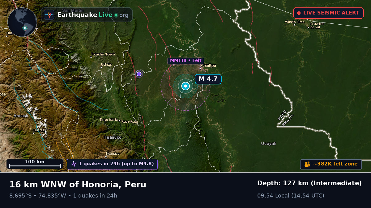 Ucayali, Peru