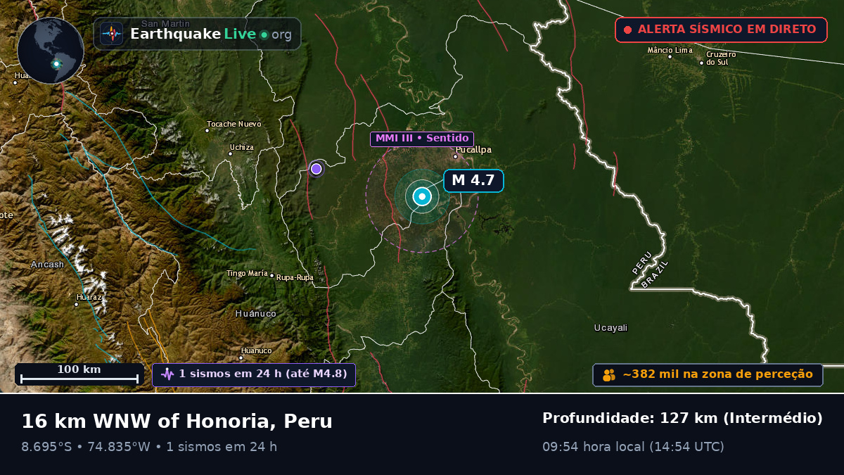 Ucayali, Peru