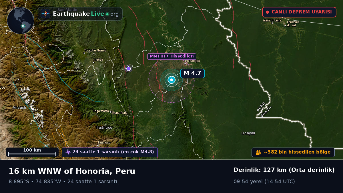 Ucayali, Peru