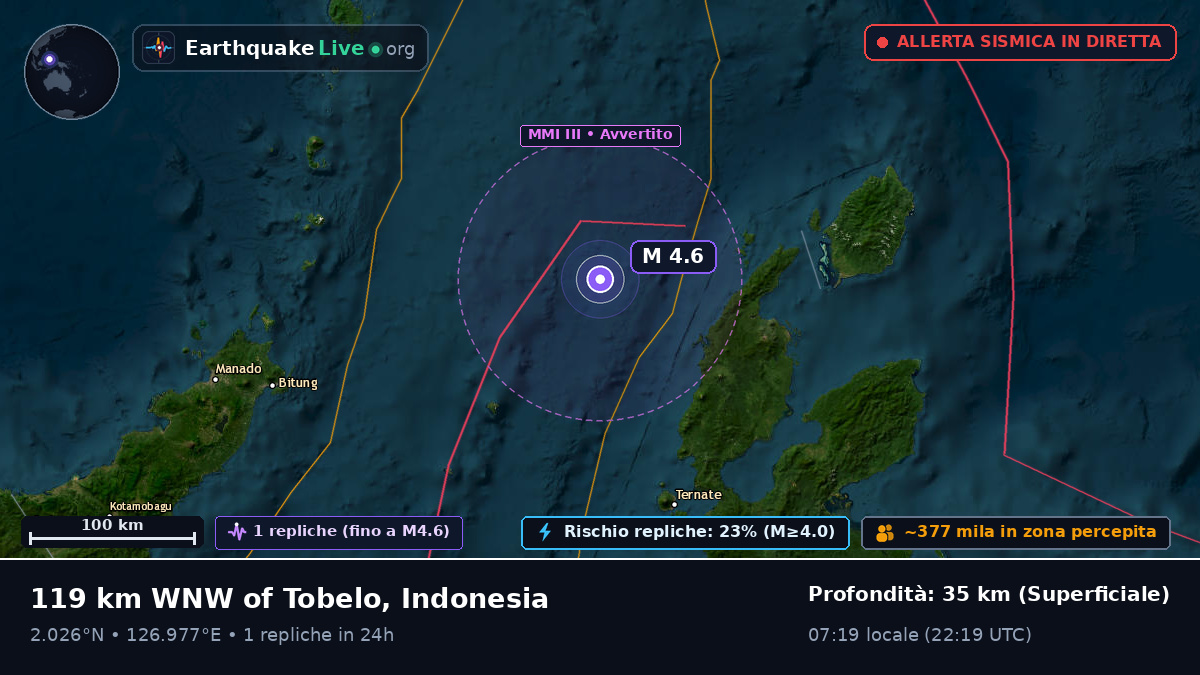 Mare delle Molucche (Indonesia)