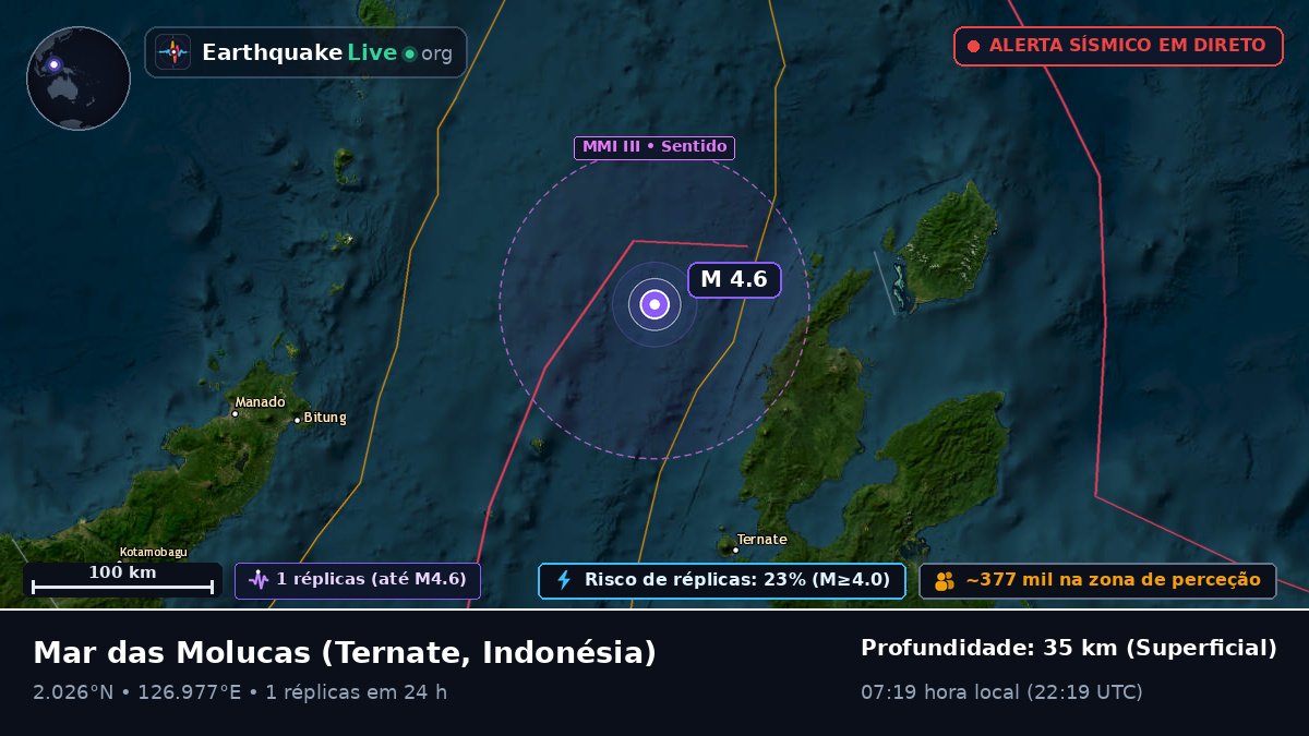 Mar das Molucas (Indonésia)