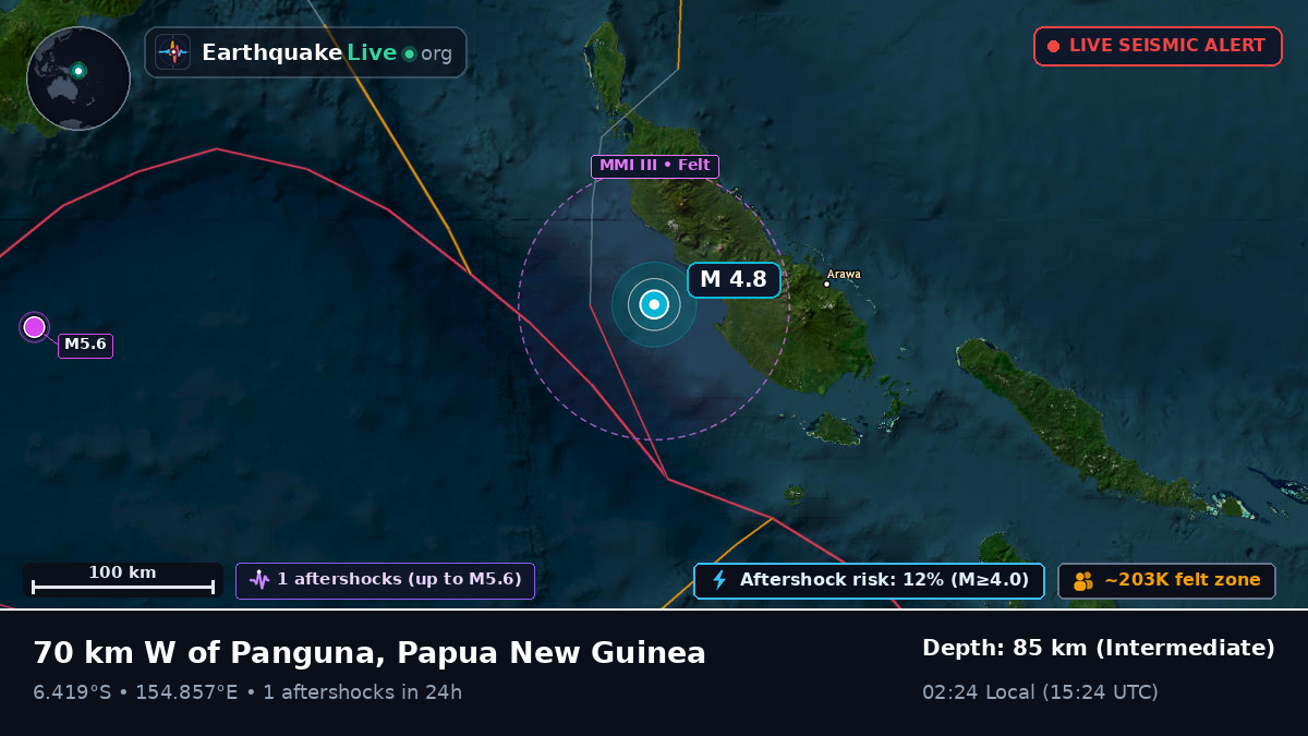 Solomon Sea (Papua New Guinea)