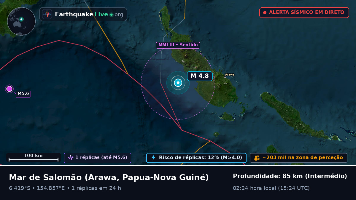 Mar de Salomão (Papua-Nova Guiné)