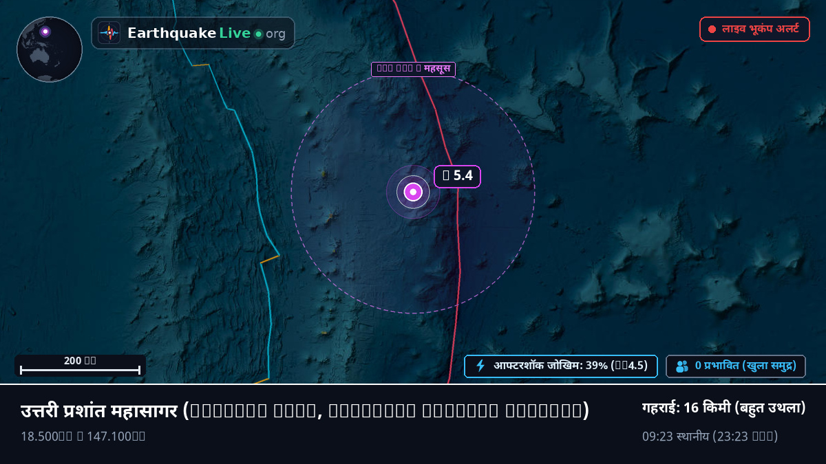 उत्तरी प्रशांत महासागर (Northern Mariana Islands)