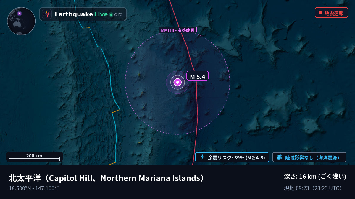 北太平洋 (Northern Mariana Islands)