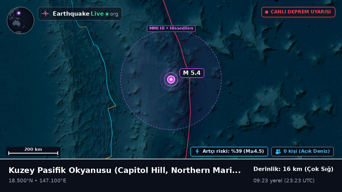 Kuzey Pasifik Okyanusu (Northern Mariana Islands)
