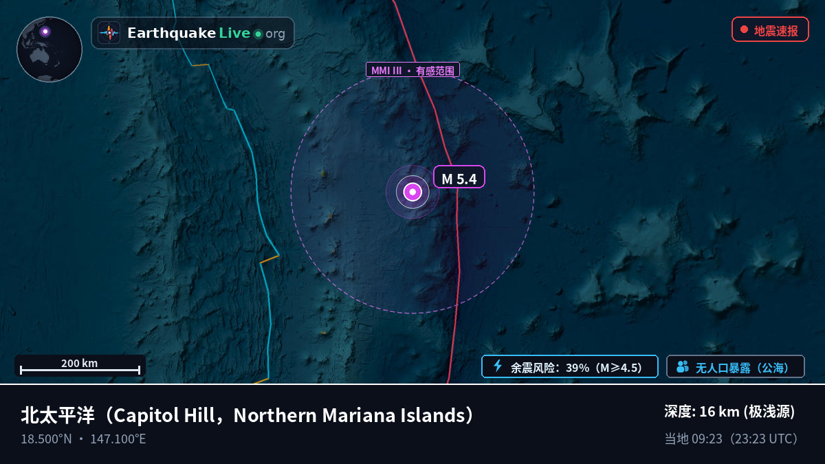 北太平洋 (Northern Mariana Islands)