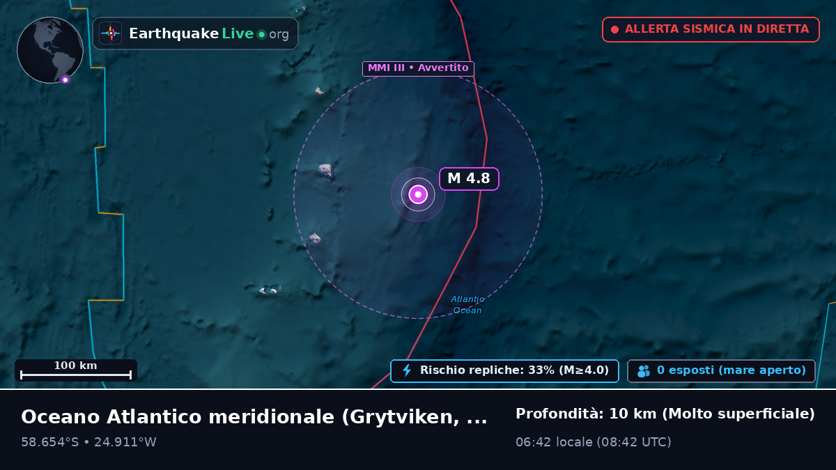 Oceano Atlantico meridionale (South Georgia and the Islands)