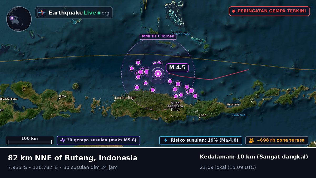 Laut Flores (Indonesia)