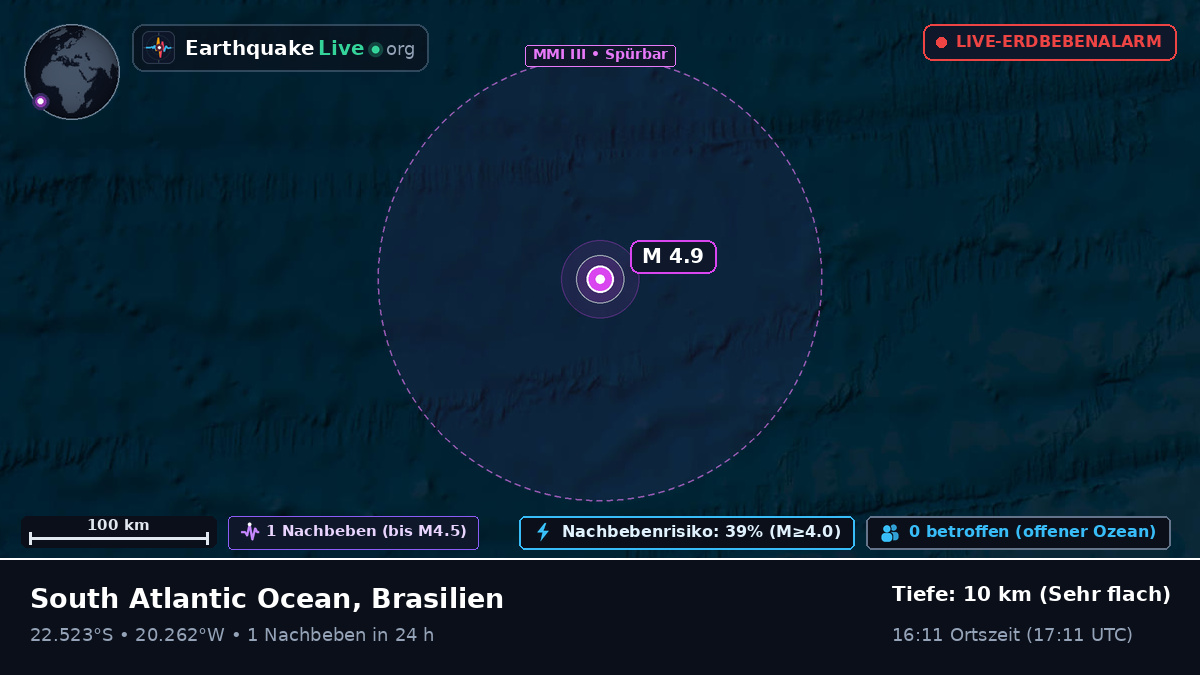 Südatlantik (Brasilien)