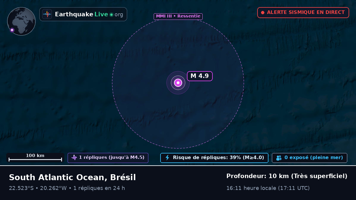 Océan Atlantique Sud (Brésil)