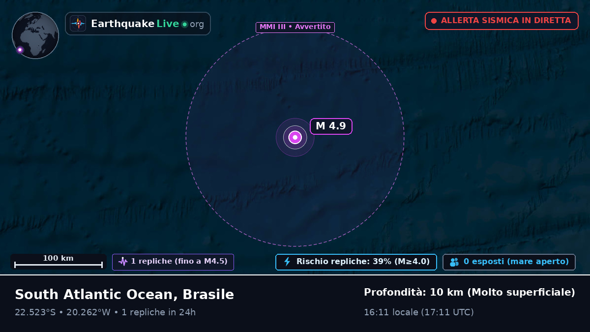 Oceano Atlantico meridionale (Brasile)