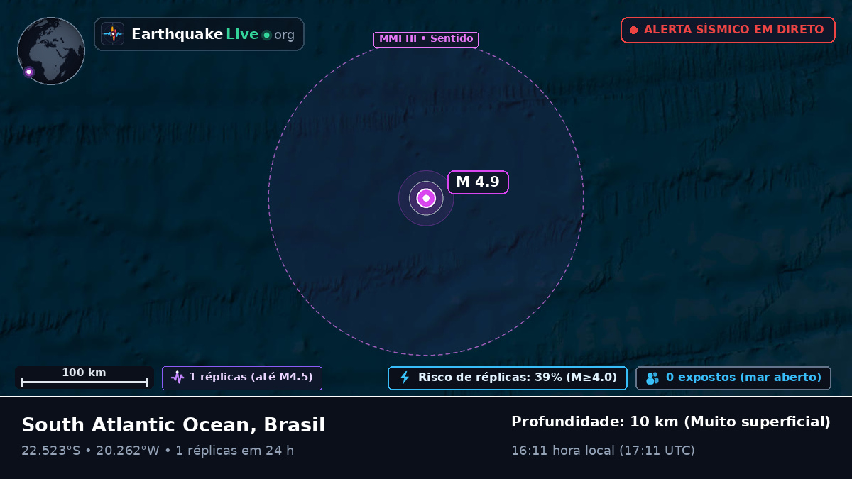 Oceano Atlântico Sul (Brasil)