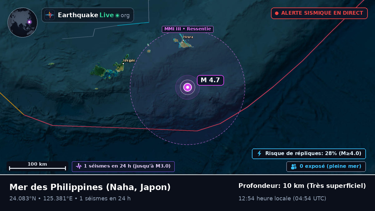Mer des Philippines (Japon)