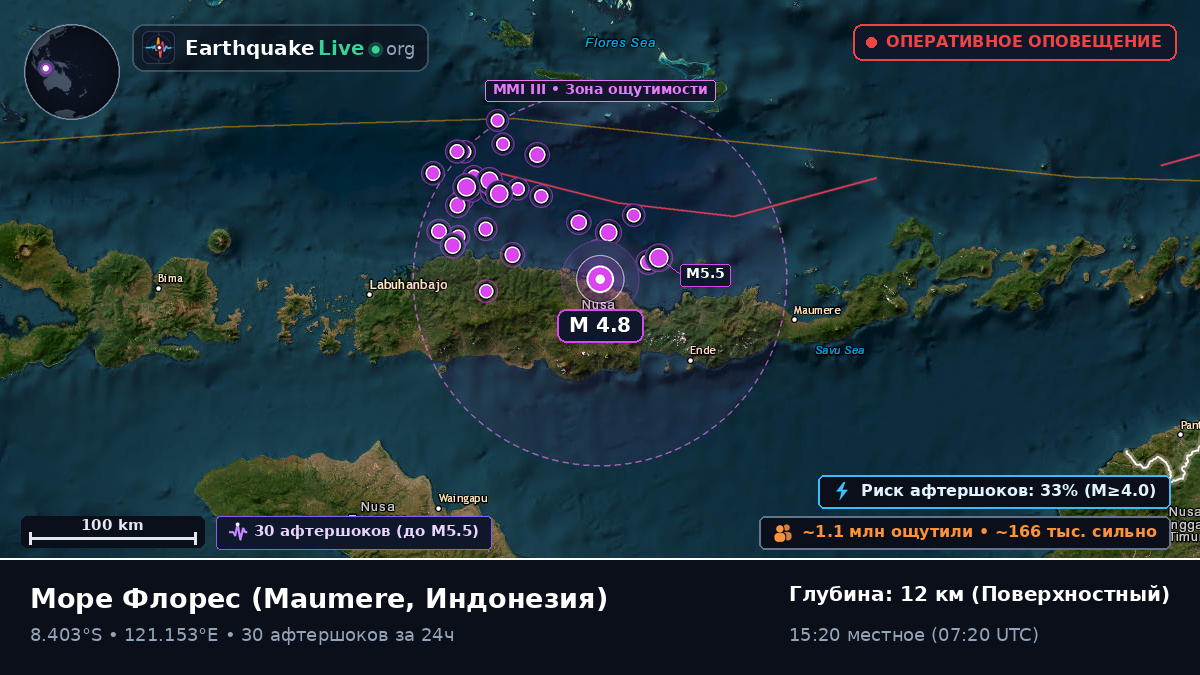 Море Флорес (Индонезия)