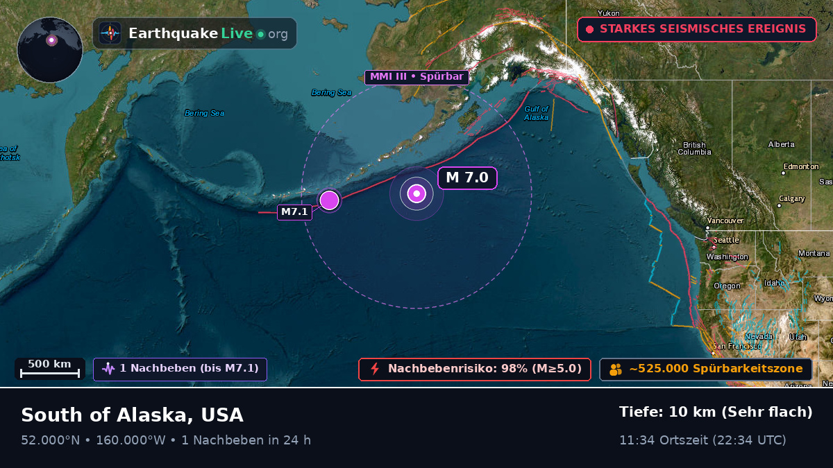 Nordpazifik (USA)