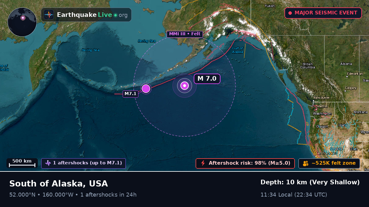 North Pacific Ocean (USA)