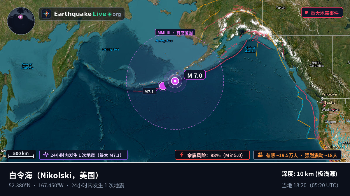 白令海 (美国)
