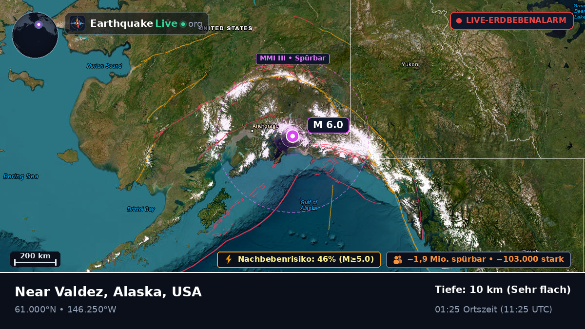 Alaska, USA