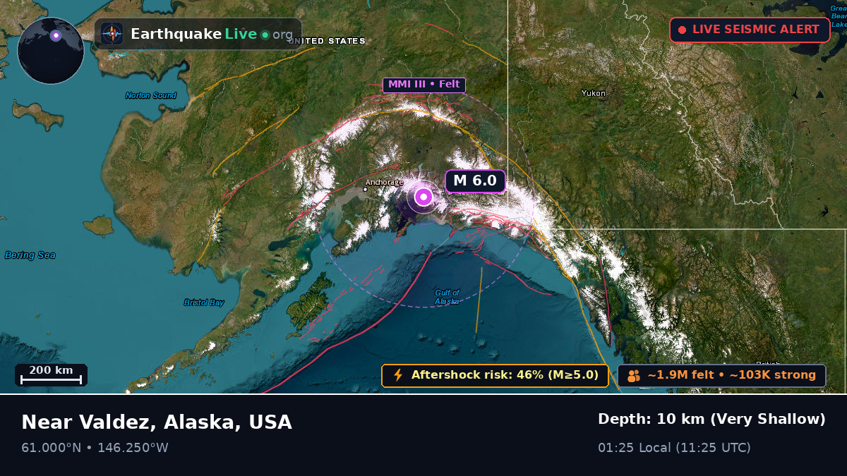 Alaska, USA