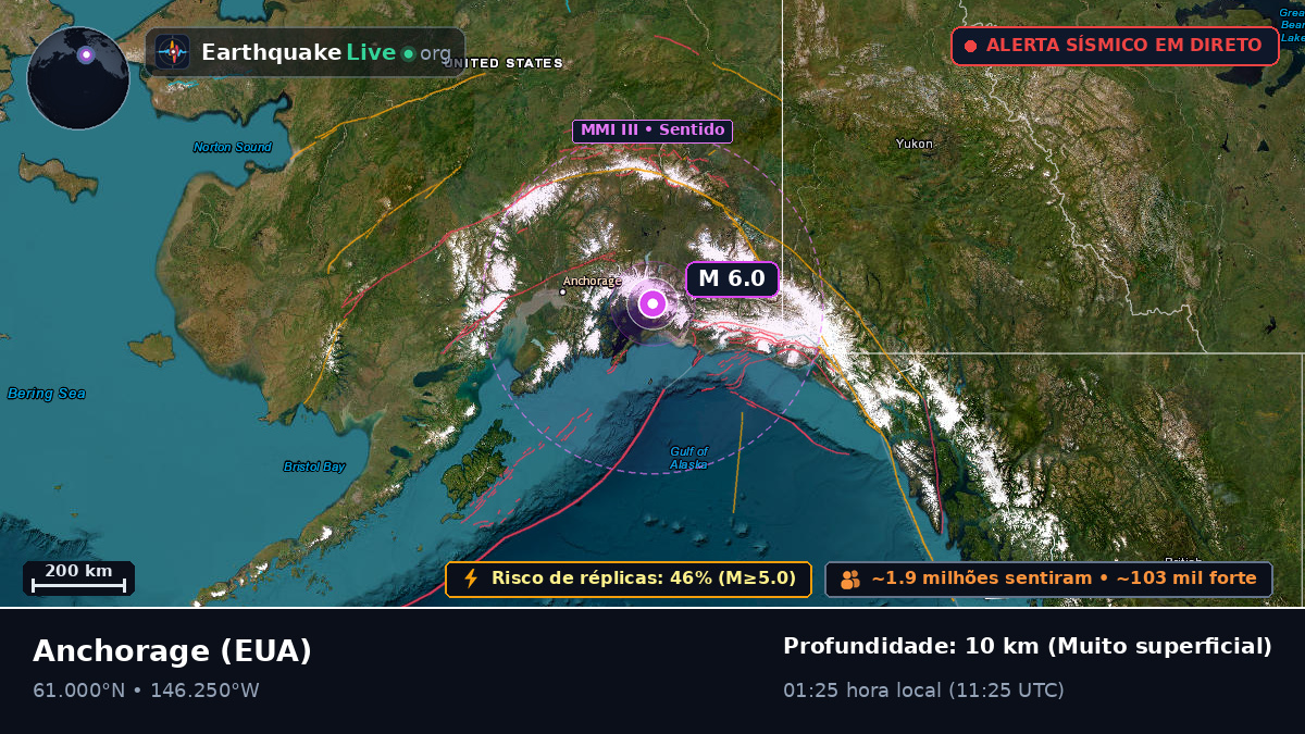 Alaska, EUA