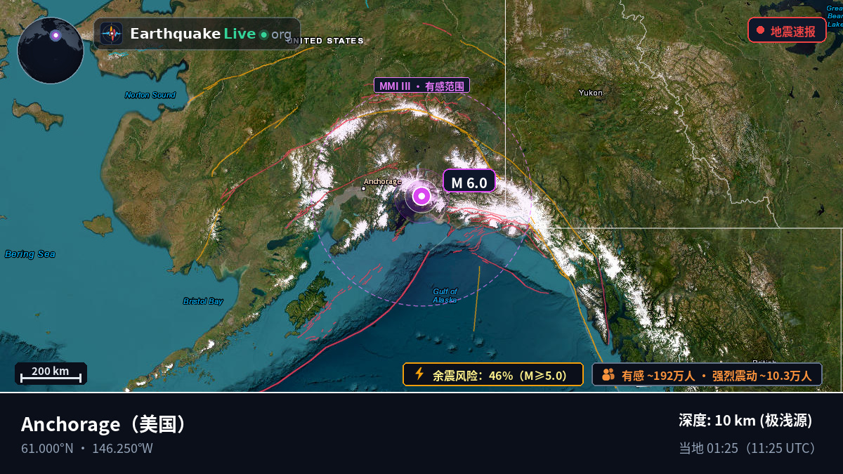 Alaska, 美国