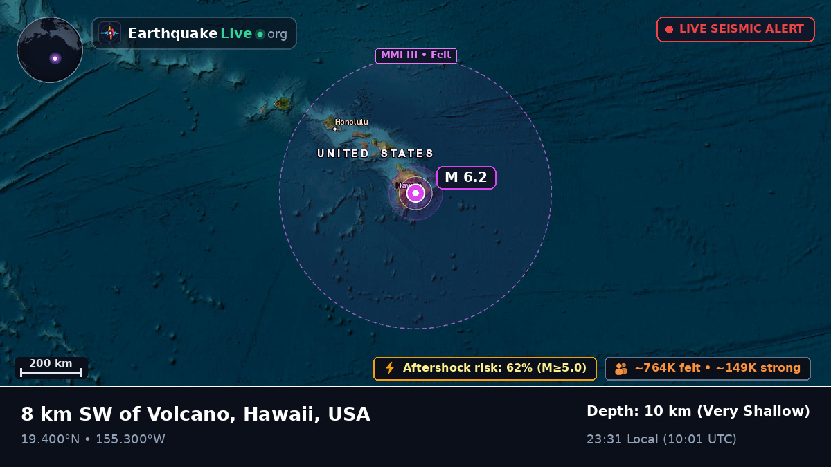 Hawaii, USA