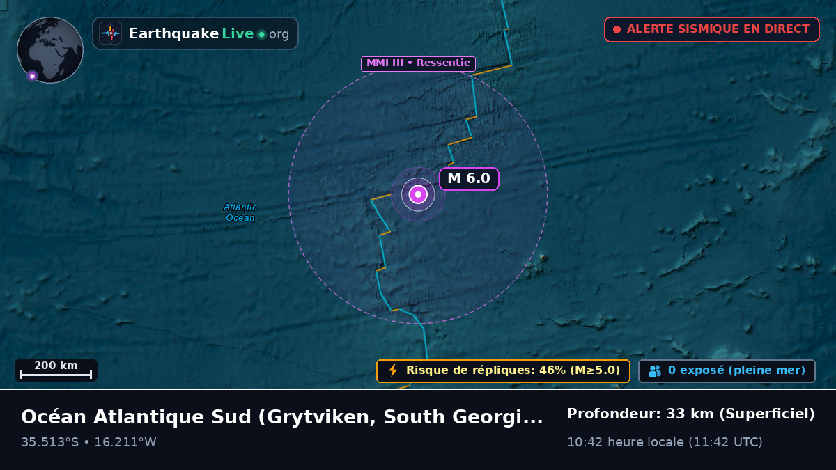 Océan Atlantique Sud (South Georgia and the Islands)