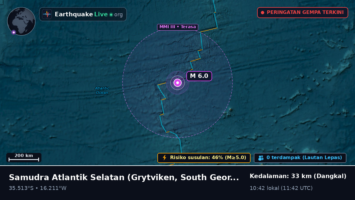 Samudra Atlantik Selatan (South Georgia and the Islands)