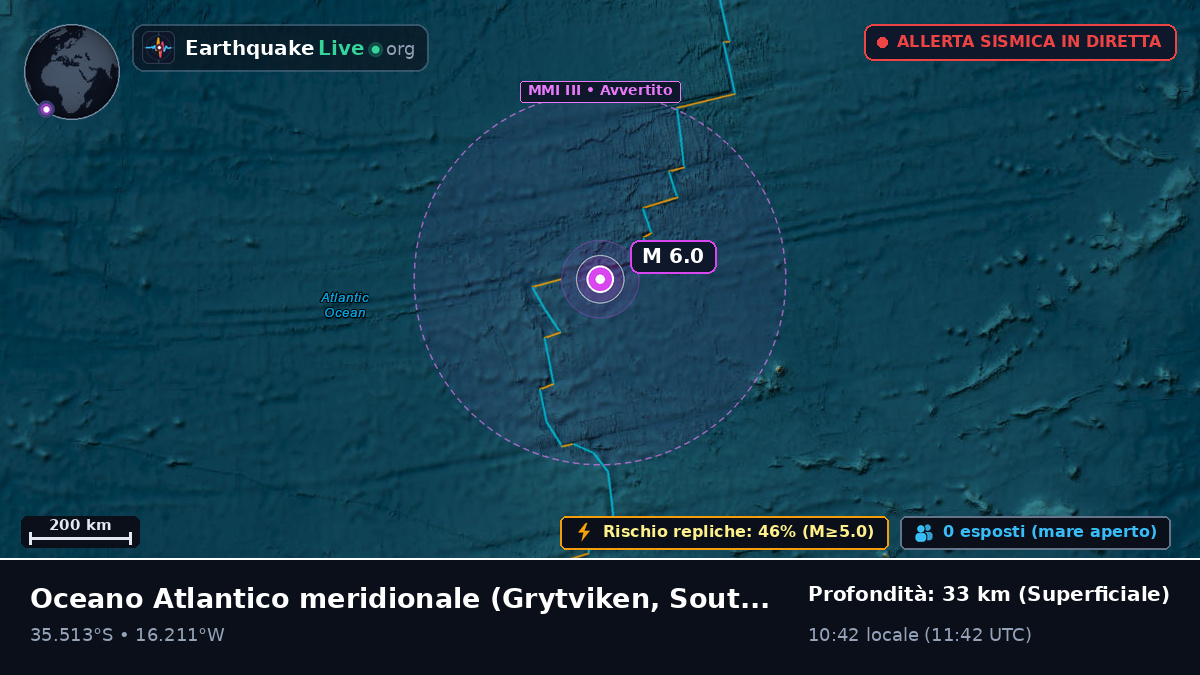 Oceano Atlantico meridionale (South Georgia and the Islands)