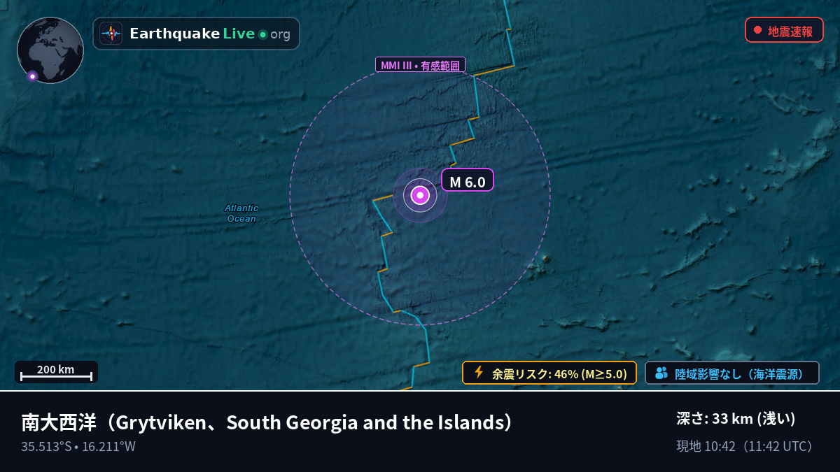 南大西洋 (South Georgia and the Islands)